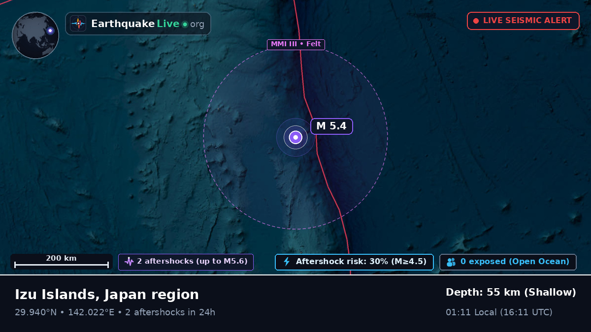 North Pacific Ocean (Japan)