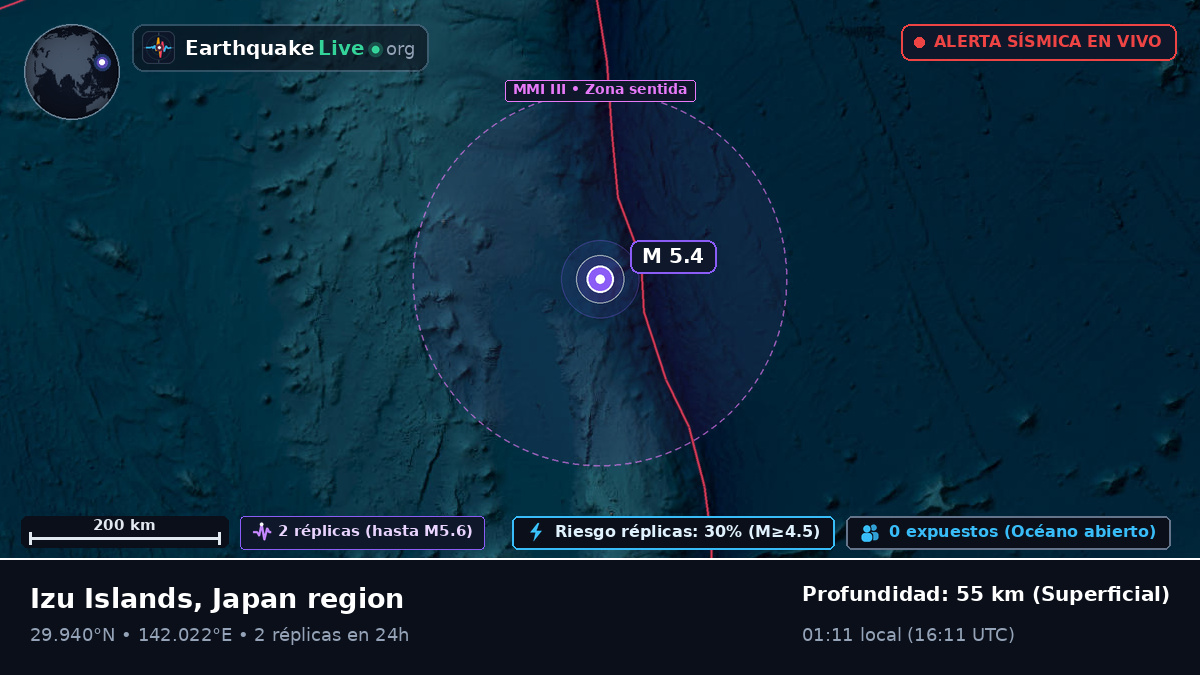 Océano Pacífico Norte (Japón)