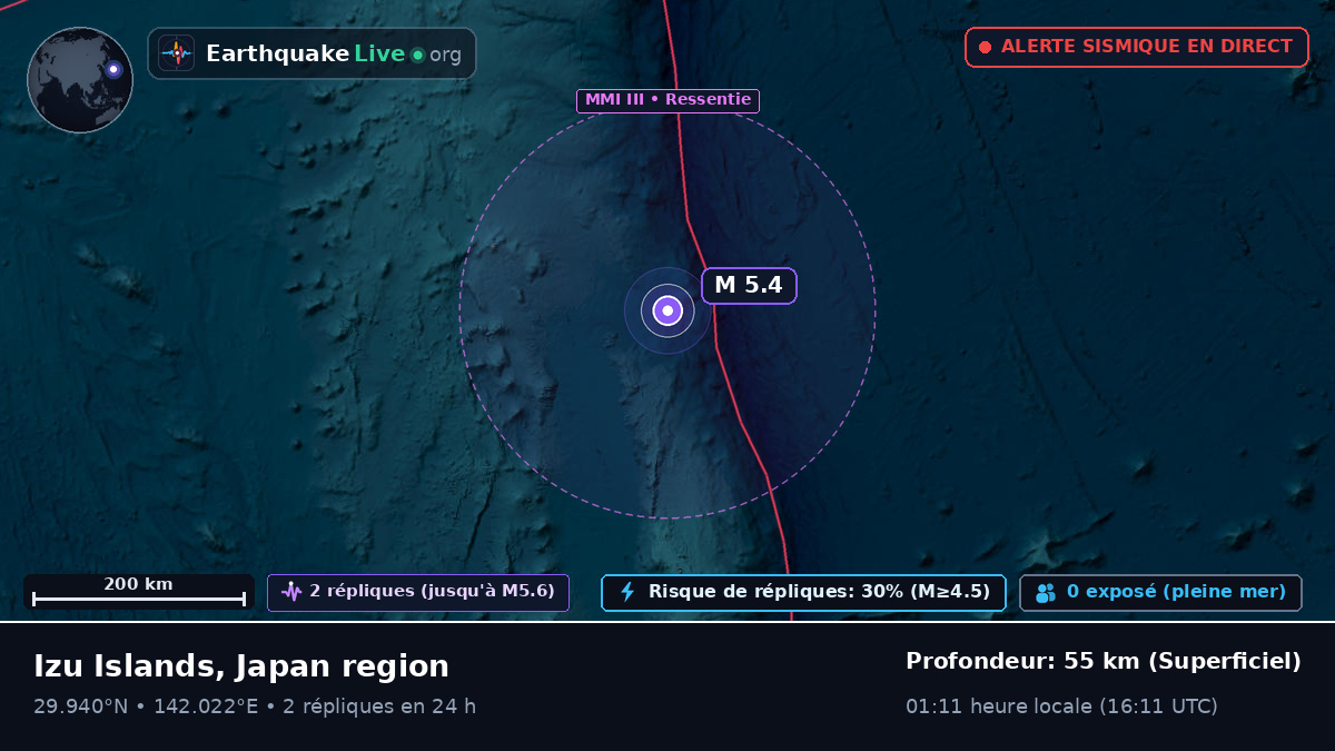 Océan Pacifique Nord (Japon)