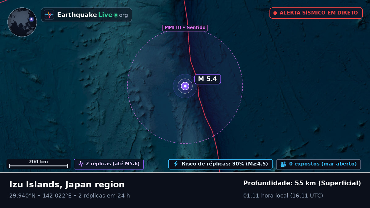 Oceano Pacífico Norte (Japão)