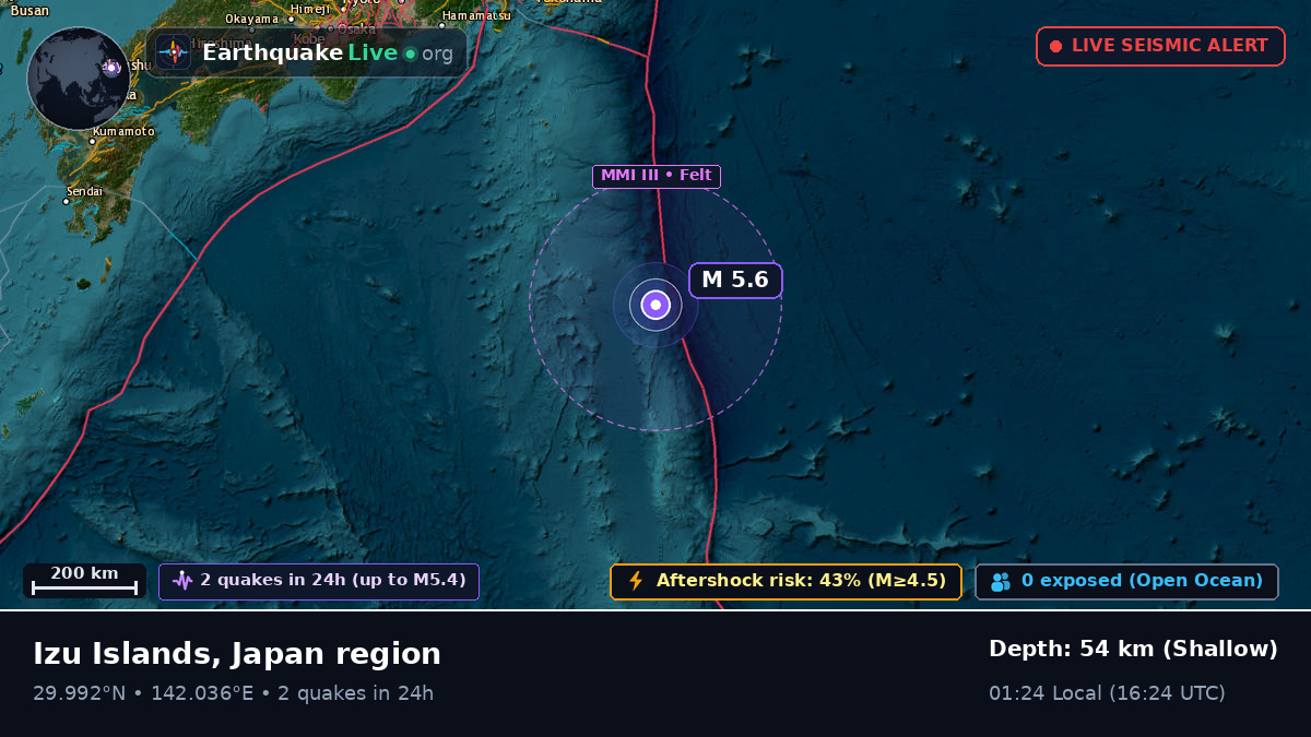North Pacific Ocean (Japan)
