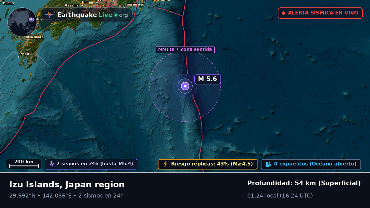 Océano Pacífico Norte (Japón)