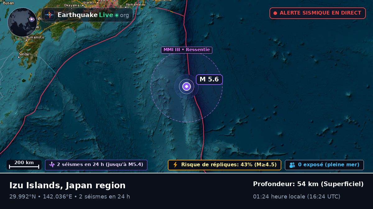 Océan Pacifique Nord (Japon)