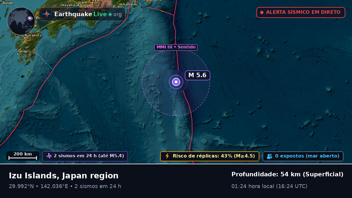 Oceano Pacífico Norte (Japão)