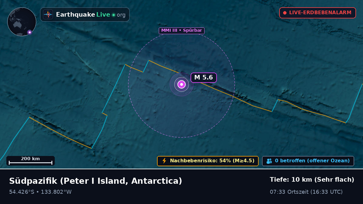Südpazifik (Antarctica)
