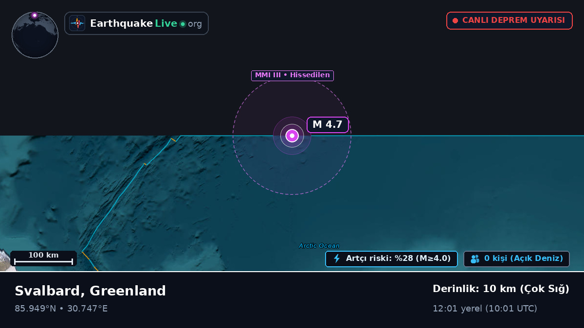 Kuzey Buz Denizi (Greenland)