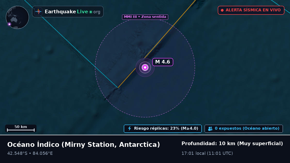 Océano Índico (Antarctica)