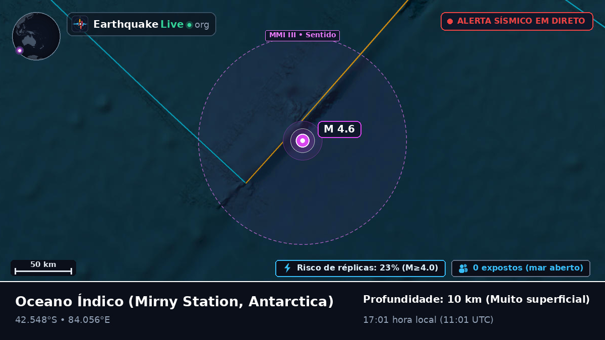 Oceano Índico (Antarctica)