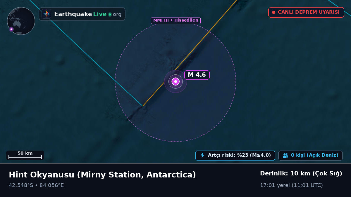 Hint Okyanusu (Antarctica)