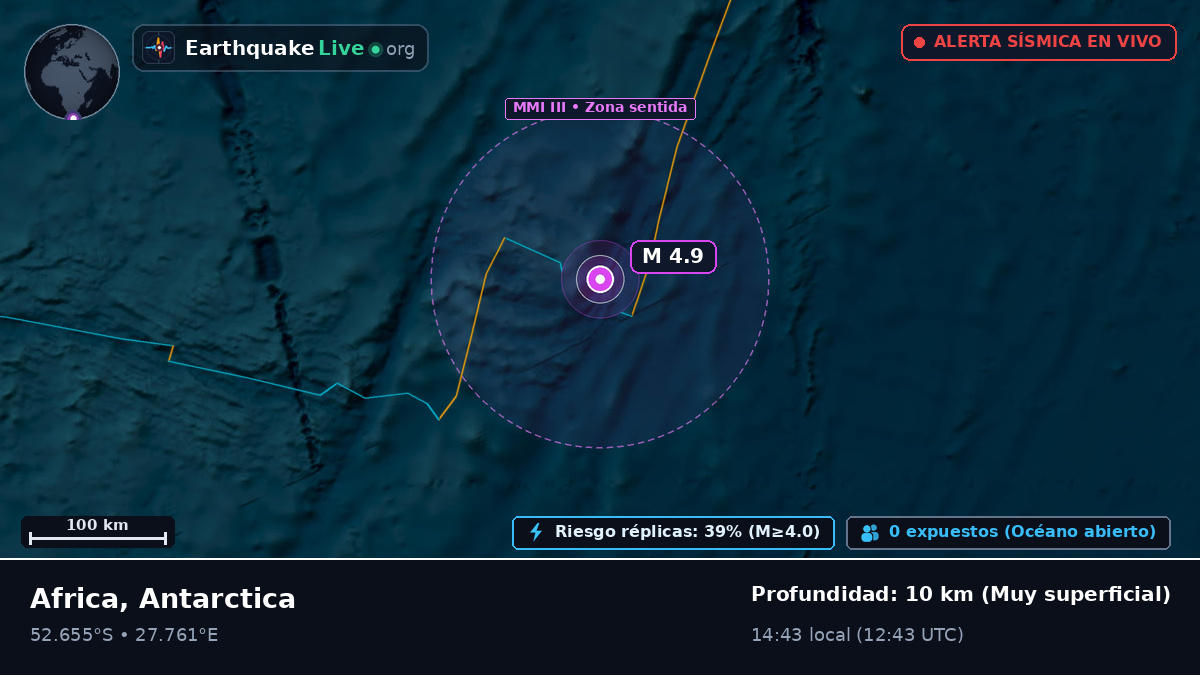 Océano Índico (Antarctica)