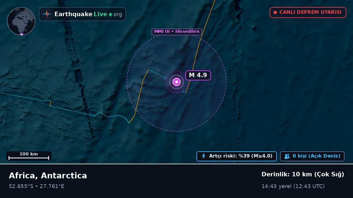 Hint Okyanusu (Antarctica)