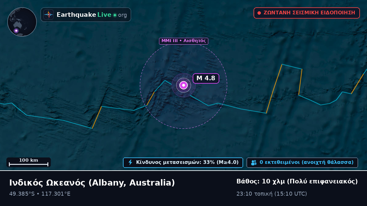 Ινδικός Ωκεανός (Australia)