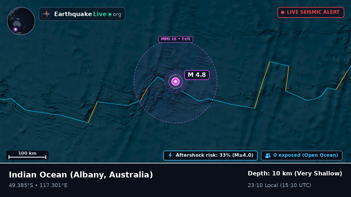 Indian Ocean (Australia)