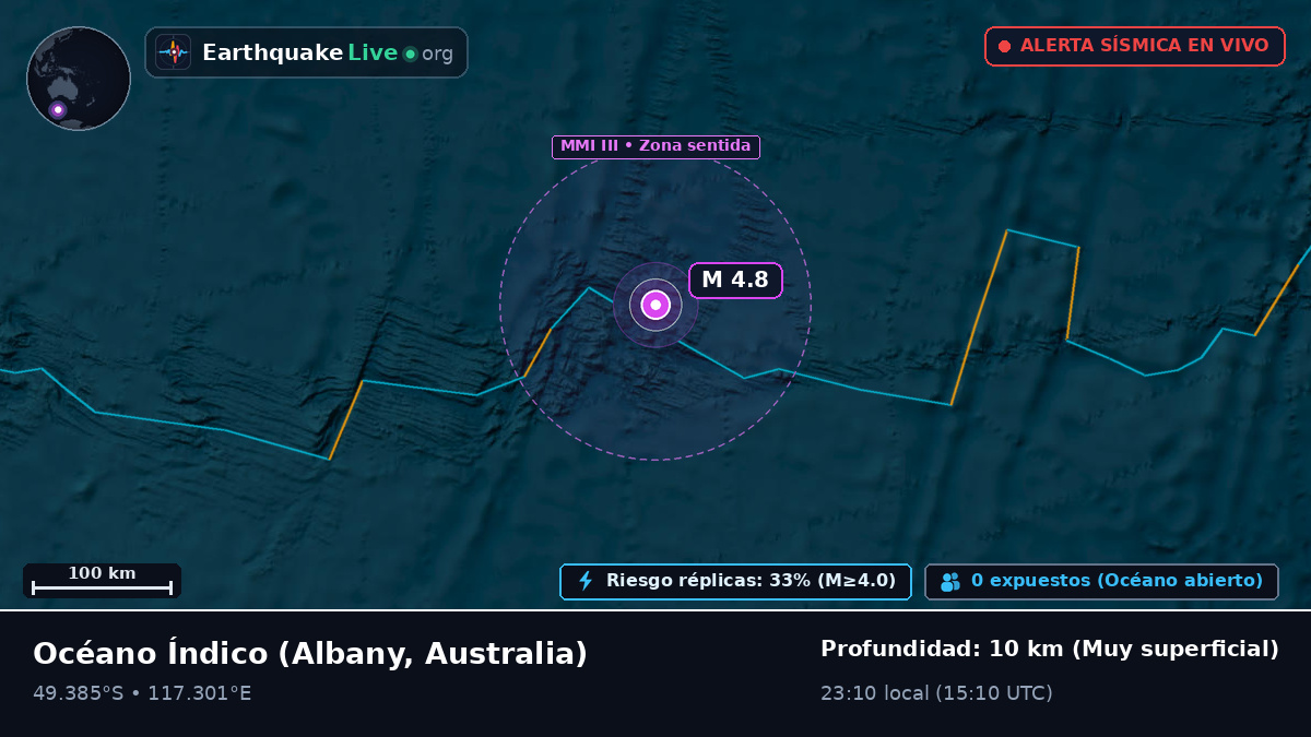 Océano Índico (Australia)