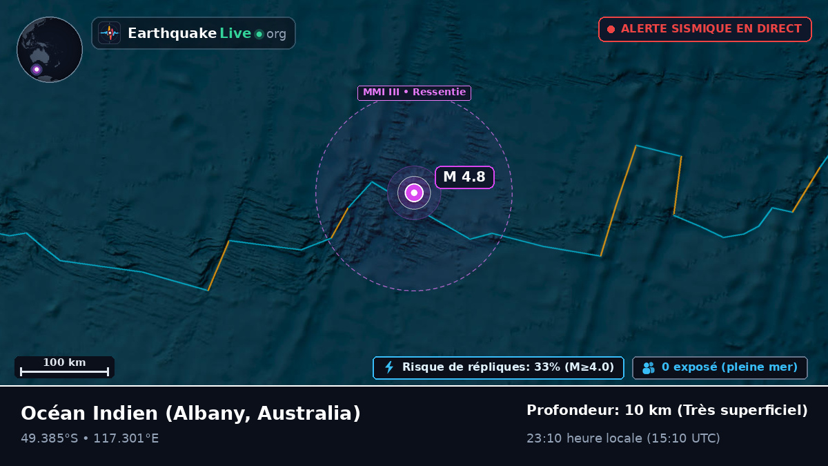 Océan Indien (Australia)