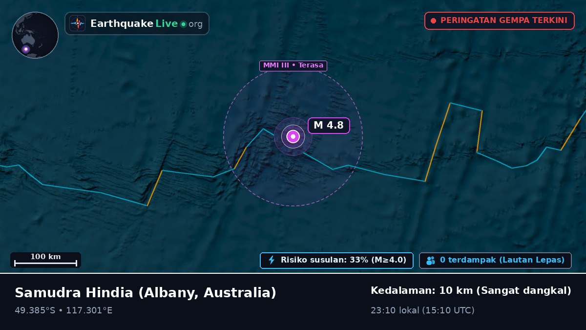 Samudra Hindia (Australia)
