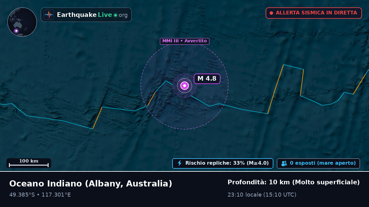 Oceano Indiano (Australia)