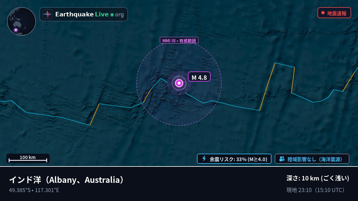 インド洋 (Australia)