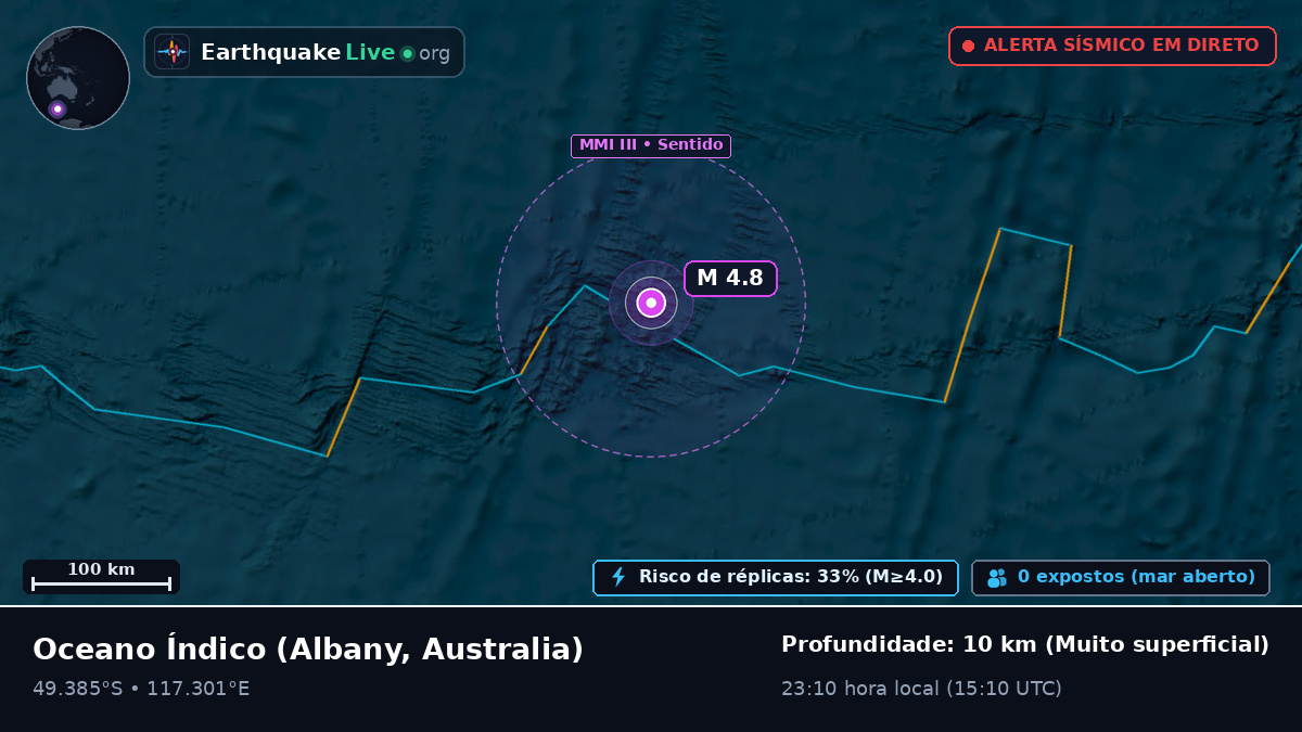 Oceano Índico (Australia)