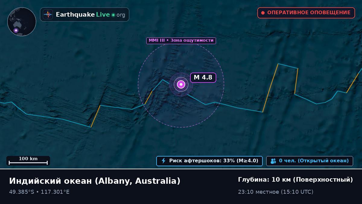 Индийский океан (Australia)