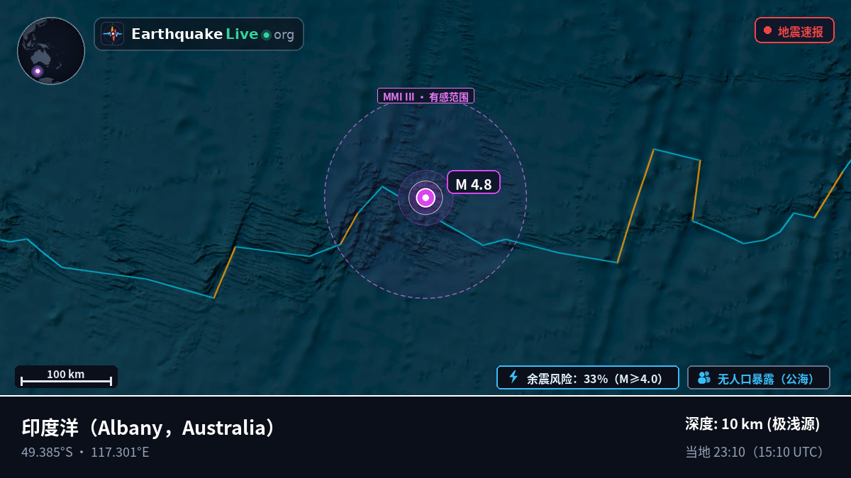 印度洋 (Australia)