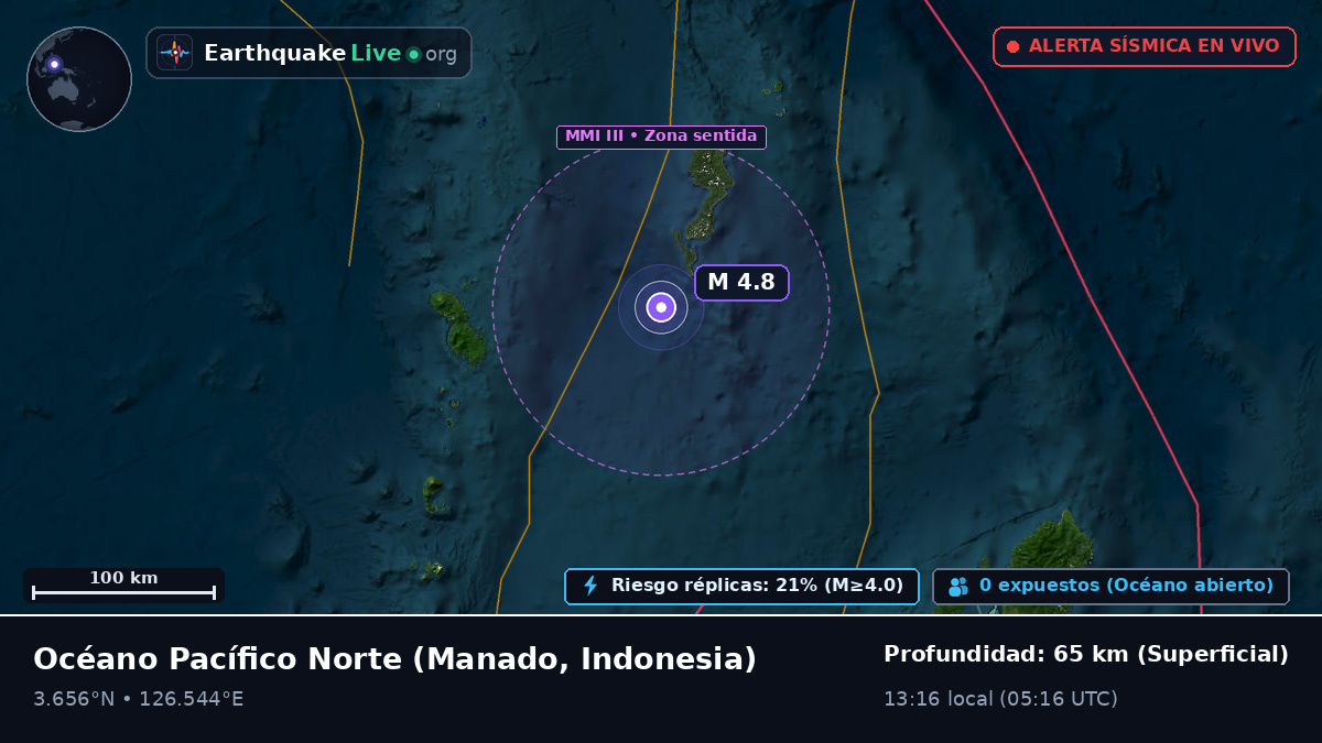 Océano Pacífico Norte (Indonesia)