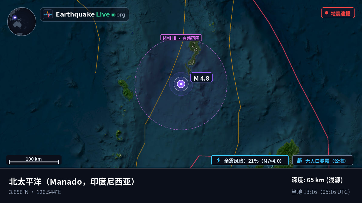 北太平洋 (印度尼西亚)