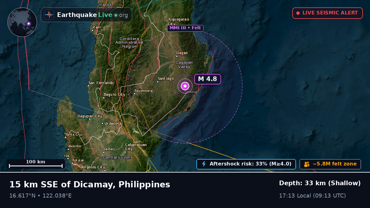 Cagayan, Philippines