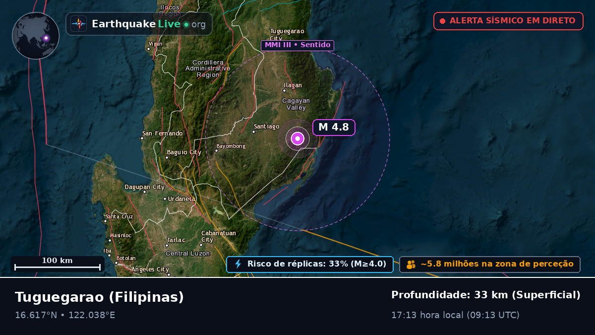 Cagayan, Filipinas