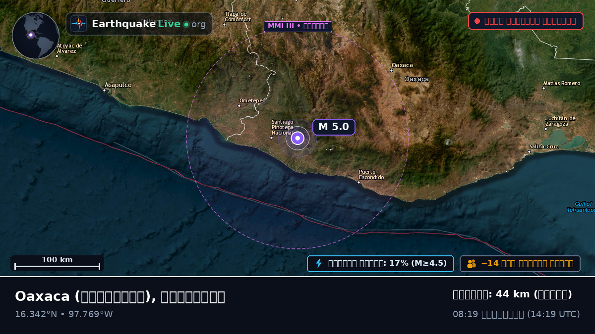 Oaxaca, মেক্সিকো