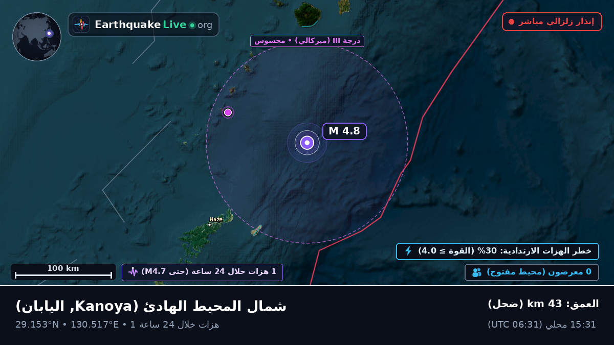 شمال المحيط الهادئ (اليابان)