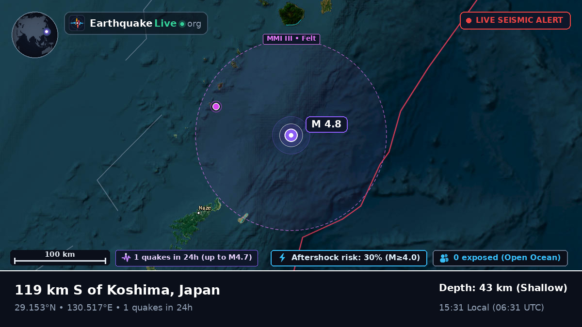 North Pacific Ocean (Japan)