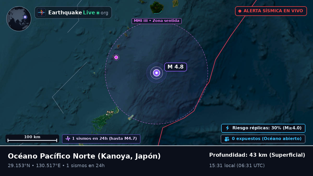 Océano Pacífico Norte (Japón)