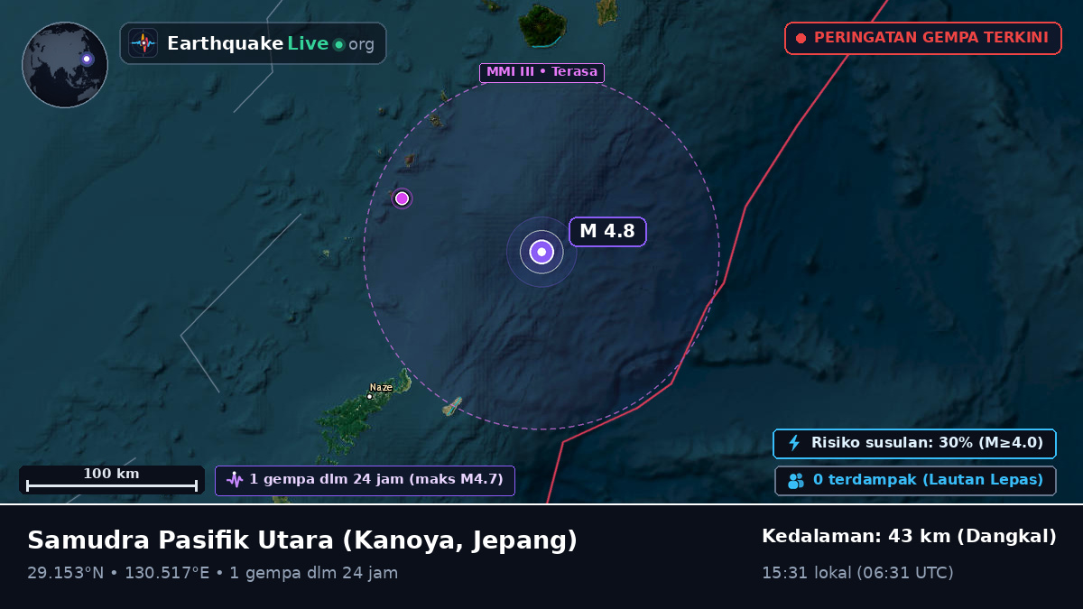 Samudra Pasifik Utara (Jepang)