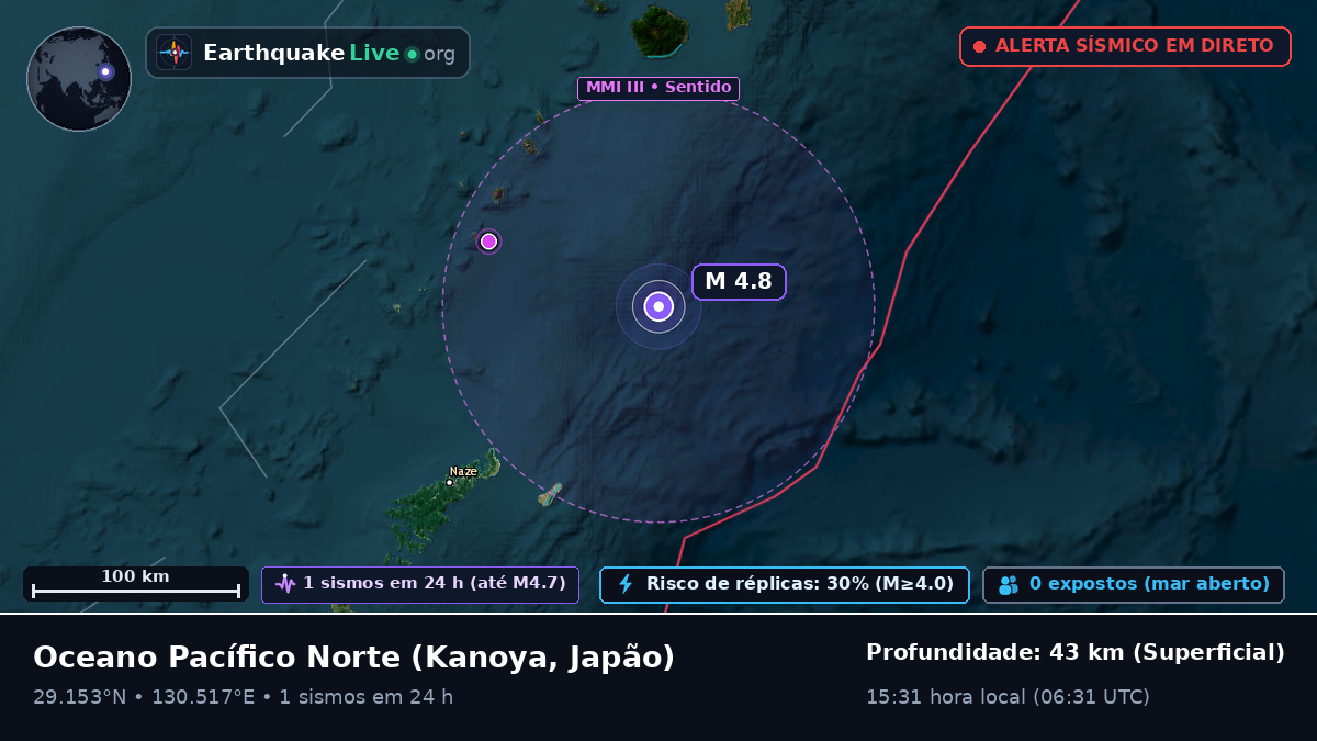 Oceano Pacífico Norte (Japão)