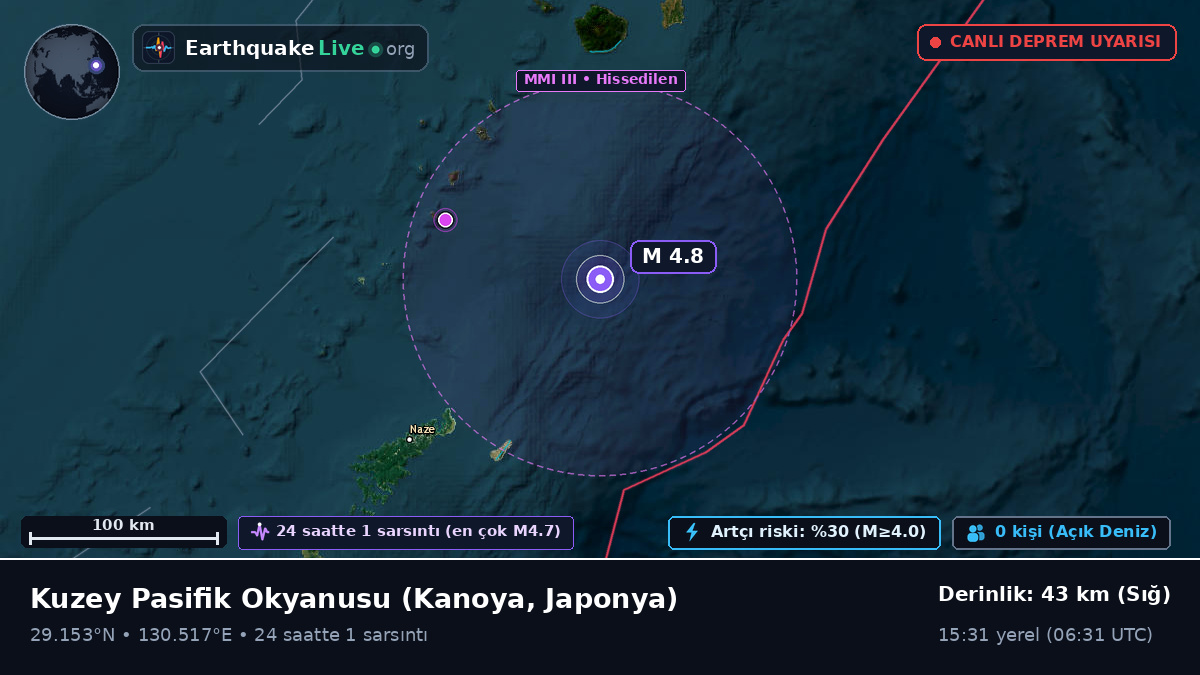 Kuzey Pasifik Okyanusu (Japonya)