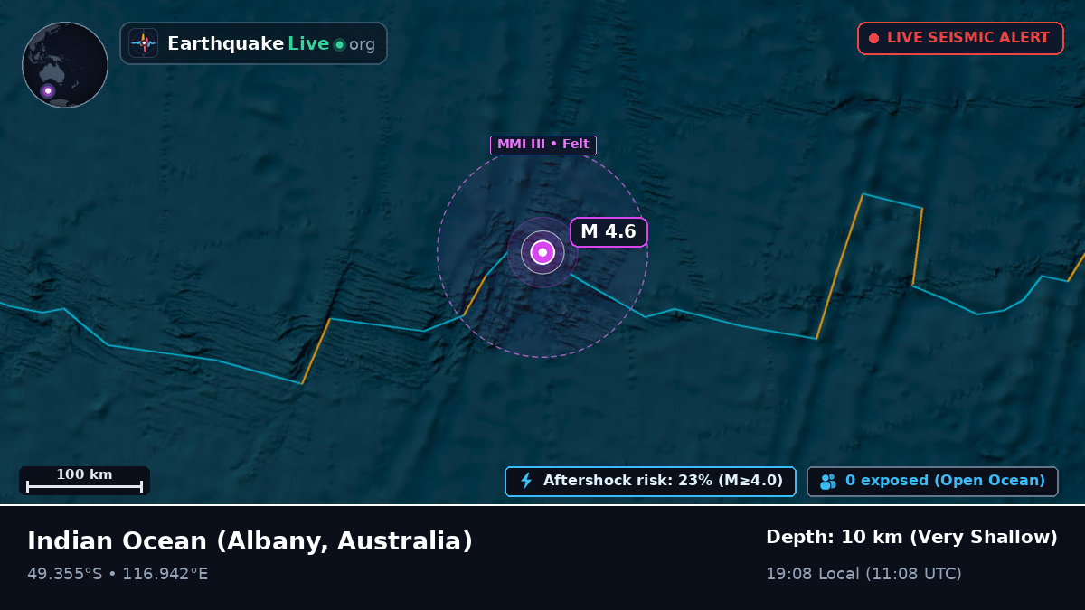 Indian Ocean (Australia)