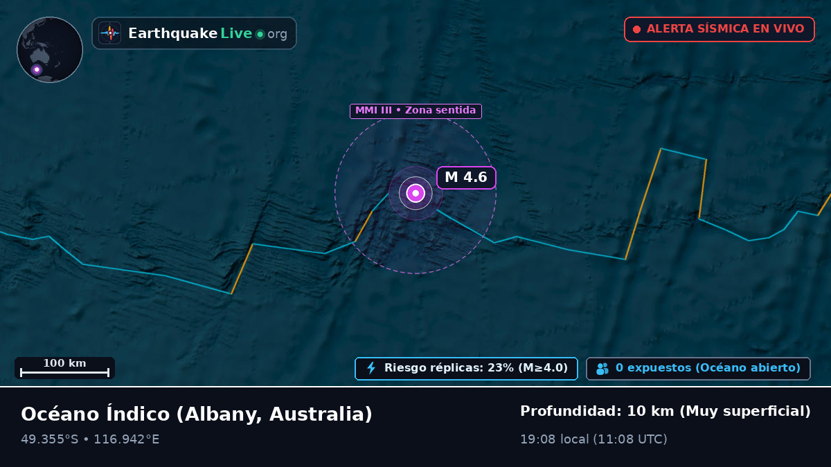 Océano Índico (Australia)