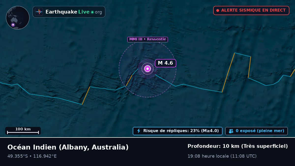 Océan Indien (Australia)