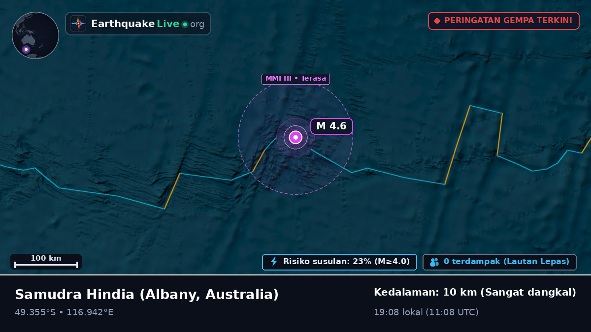 Samudra Hindia (Australia)