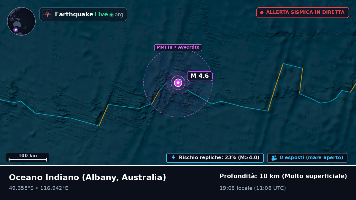 Oceano Indiano (Australia)