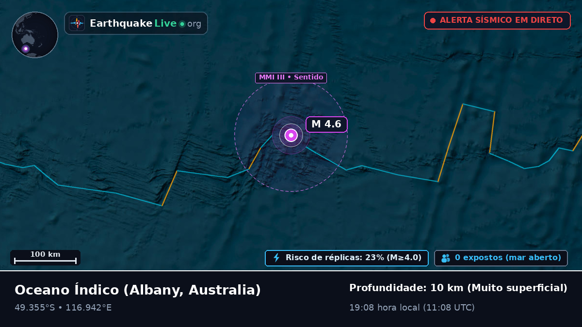Oceano Índico (Australia)