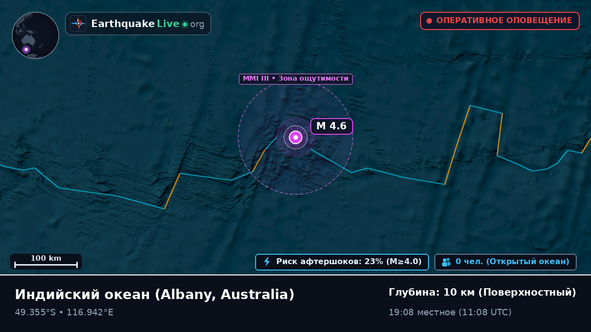 Индийский океан (Australia)