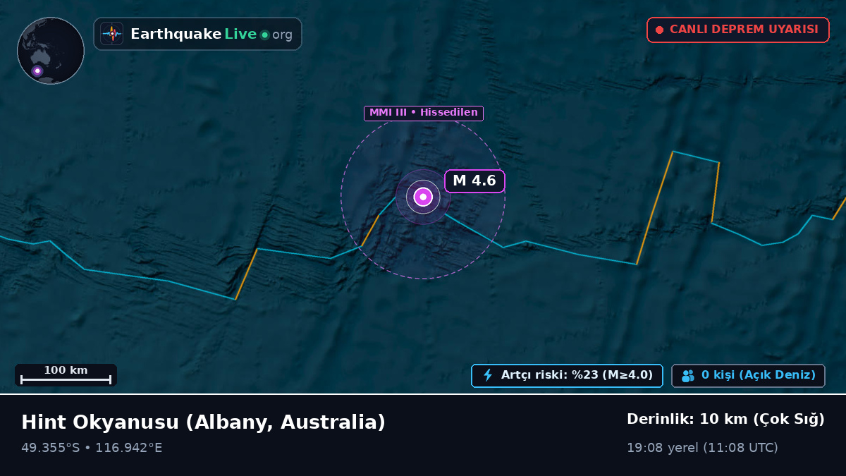 Hint Okyanusu (Australia)