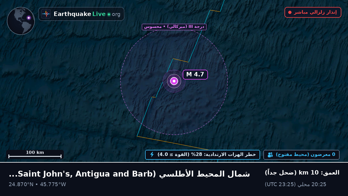 شمال المحيط الأطلسي (Antigua and Barbuda)