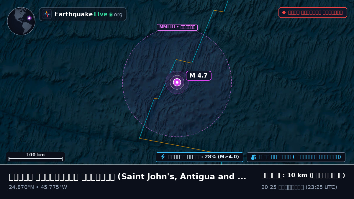 উত্তর আটলান্টিক মহাসাগর (Antigua and Barbuda)
