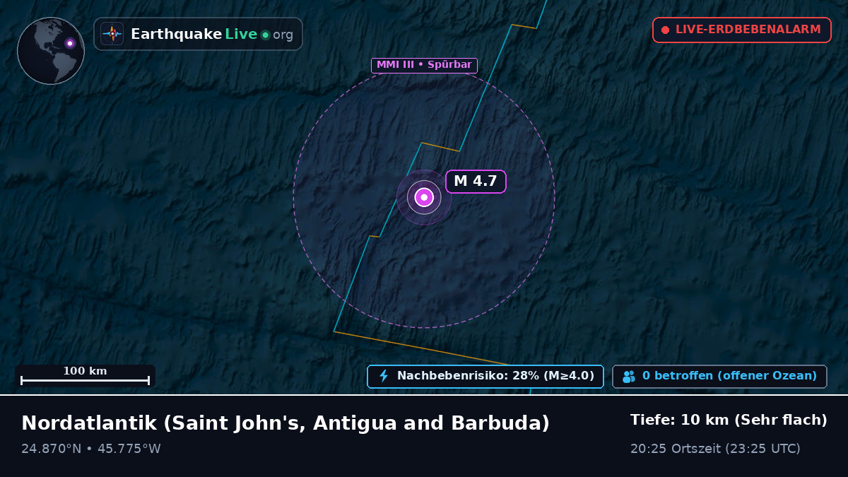 Nordatlantik (Antigua and Barbuda)