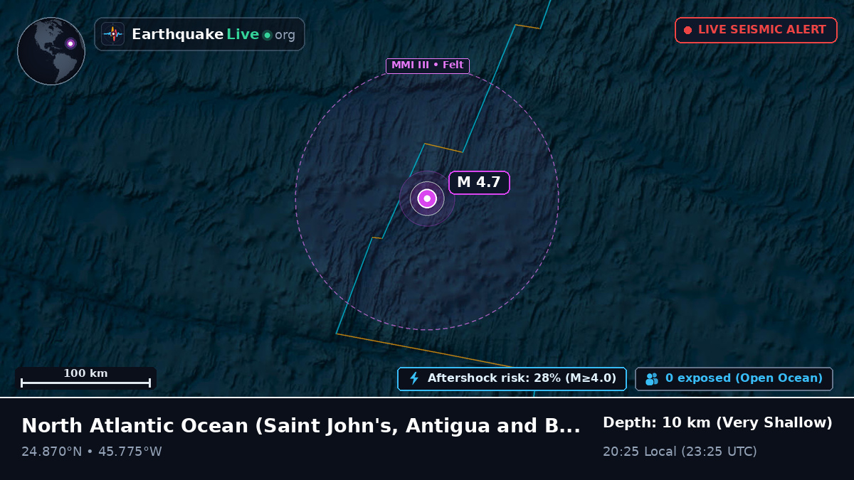 North Atlantic Ocean (Antigua and Barbuda)