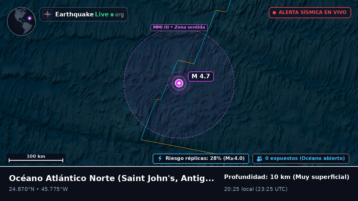 Océano Atlántico Norte (Antigua and Barbuda)