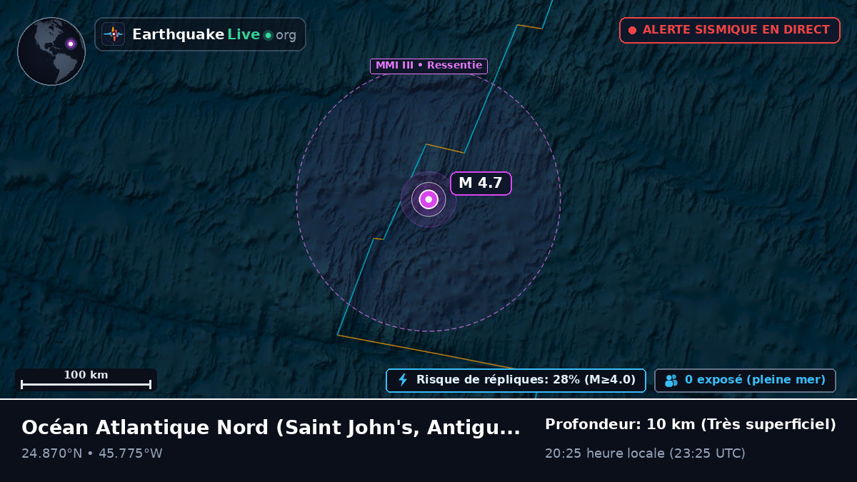 Océan Atlantique Nord (Antigua and Barbuda)